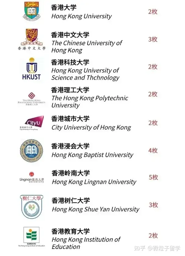 24年英国毕业生就业报告公布|来看看百强雇主最认可哪些院校(图9)